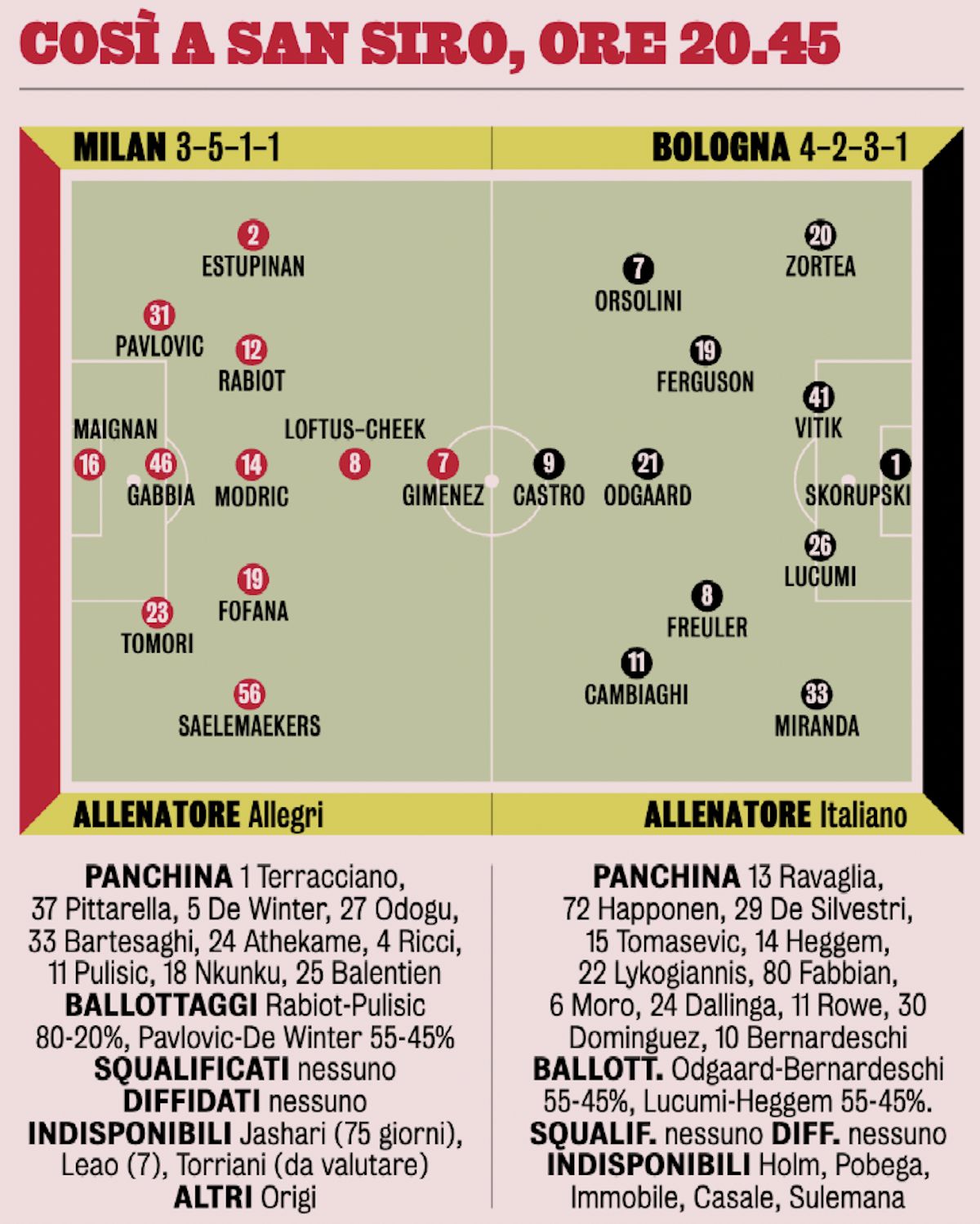 gazzetta xis milan bologna