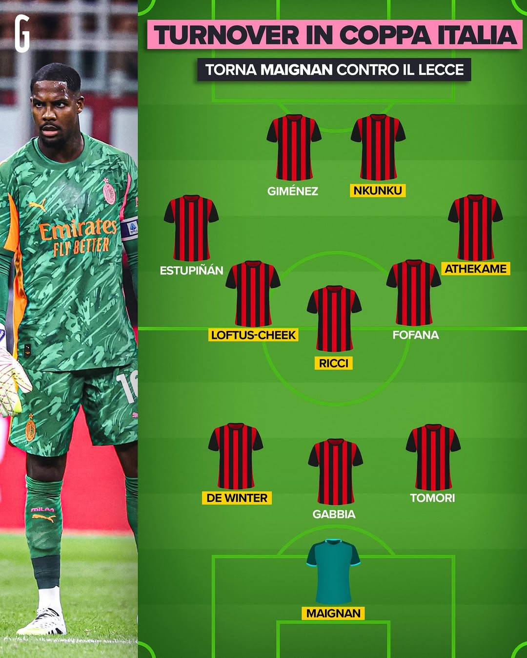 gazzetta predicted xi milan lecce