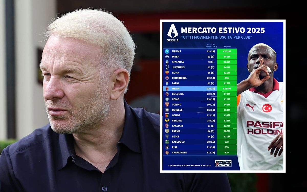 Transfermarkt: Where Milan rank among Serie A clubs for summer spending and sales