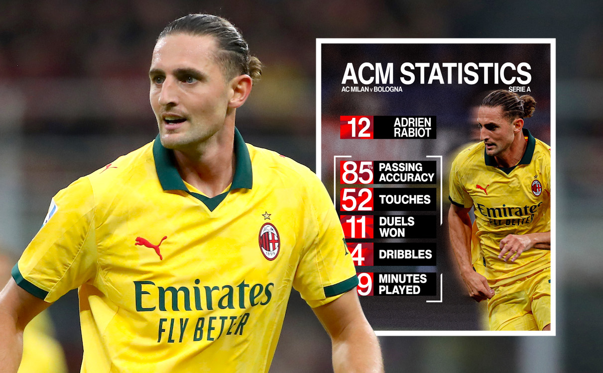 Adrien Rabiot of AC Milan