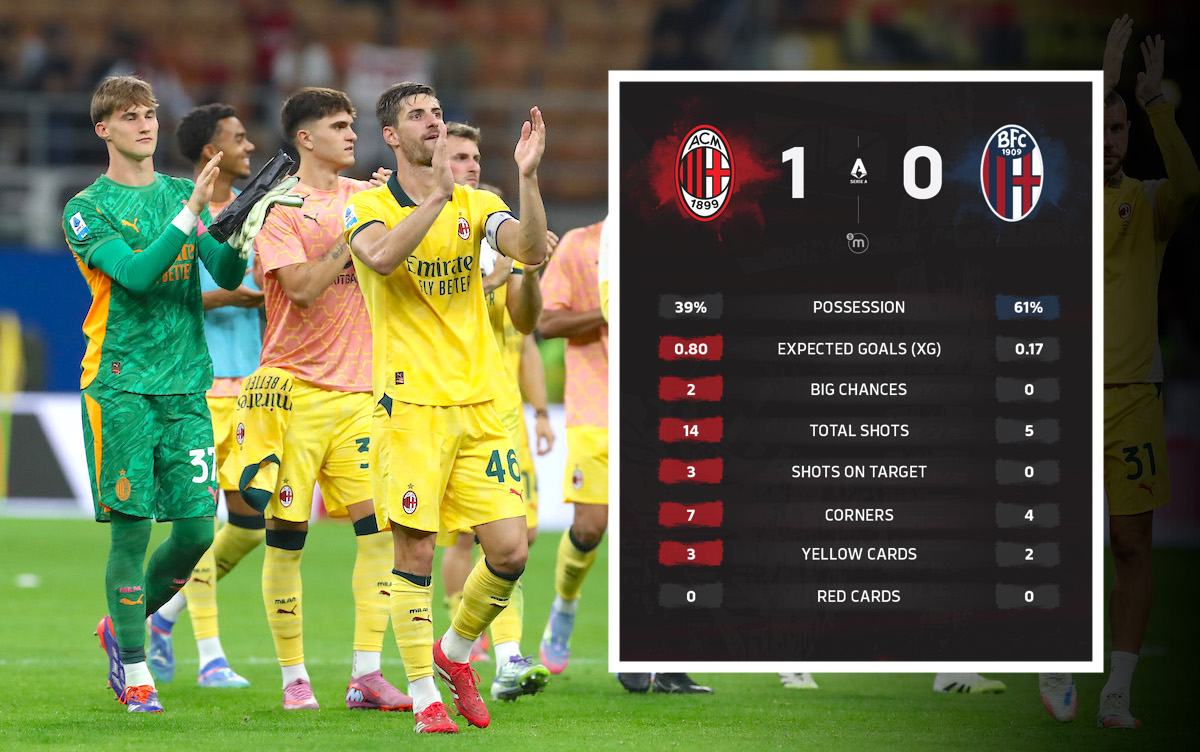Modric and Rabiot steal the spotlight: All the key stats from AC Milan vs. Bologna