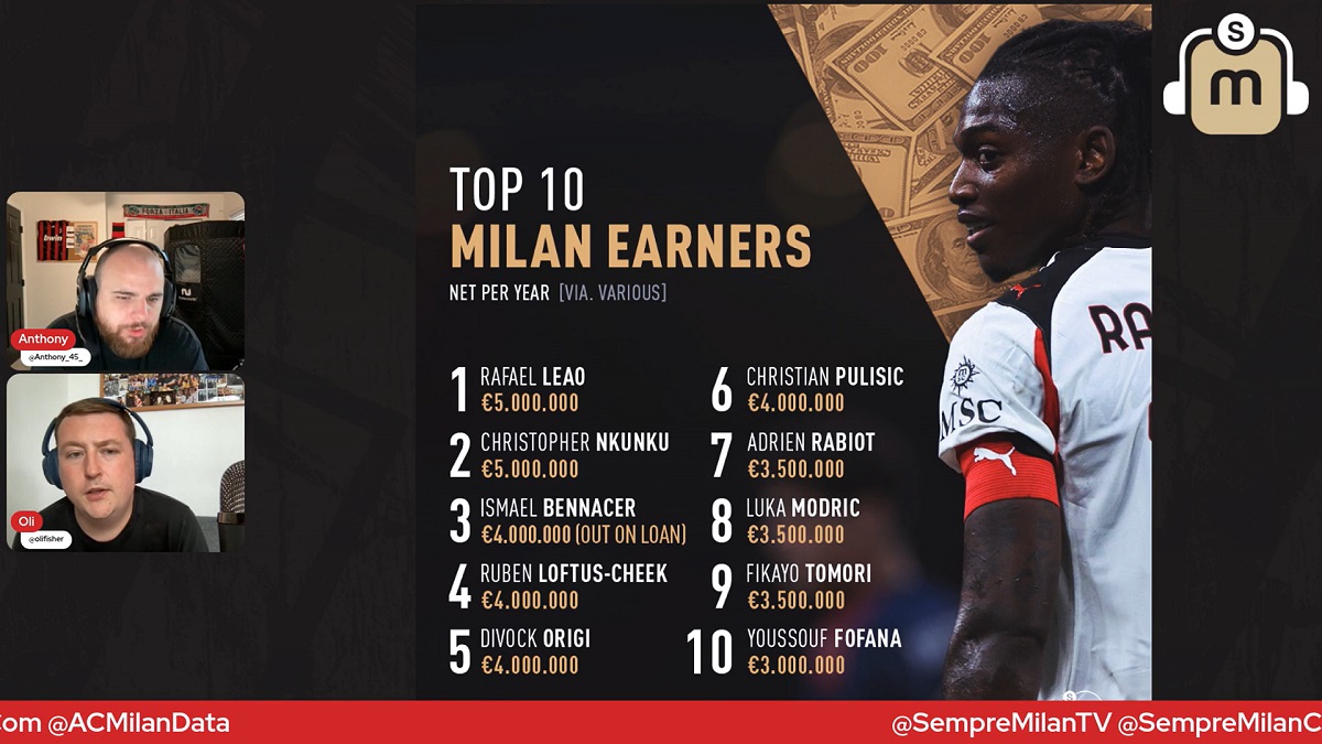 Bonus Podcast with Oliver and Anthony: Milan’s wage bill breakdown