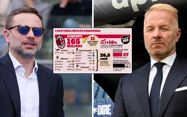 Giorgio Furlani, CEO of AC Milan igli tare