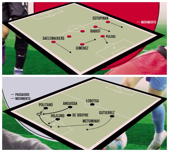 tactical moves milan-napoli