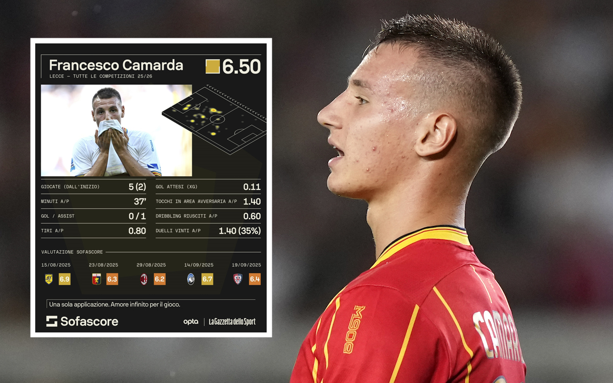 Francesco Camarda of US Lecce