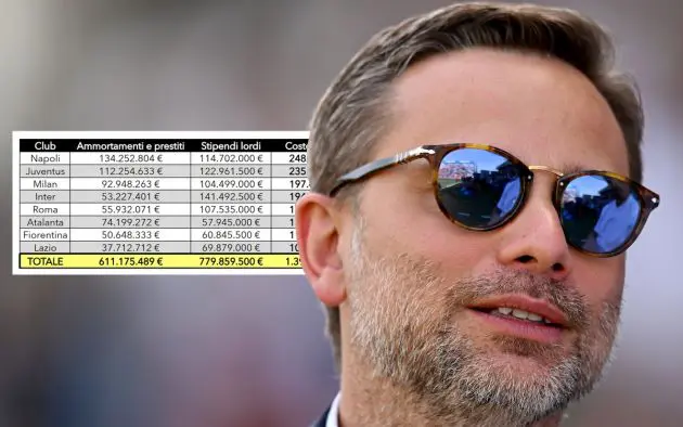 Giorgio Furlani, CEO of AC Milan