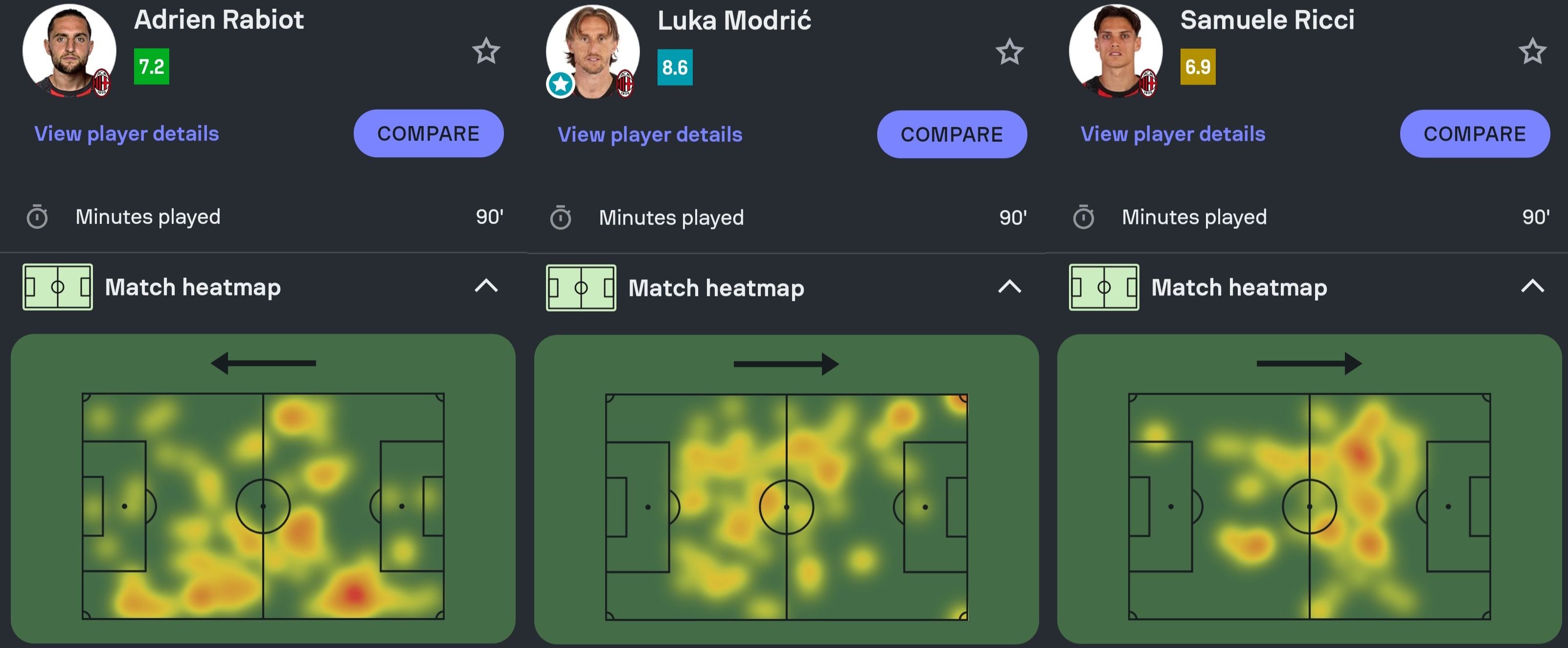 rabiot, modric and ricci heat maps