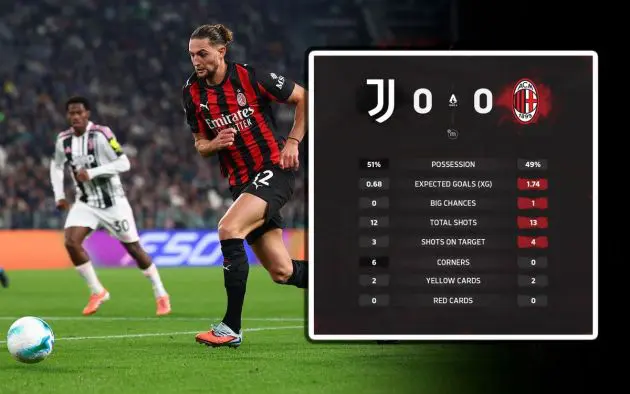 juventus milan stats