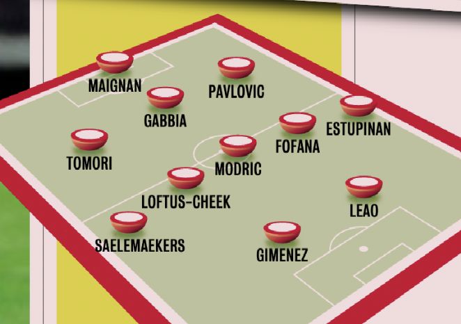 gazzetta predicted fiorentina xi