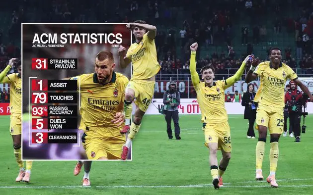 Stats Milan Fiorentina
