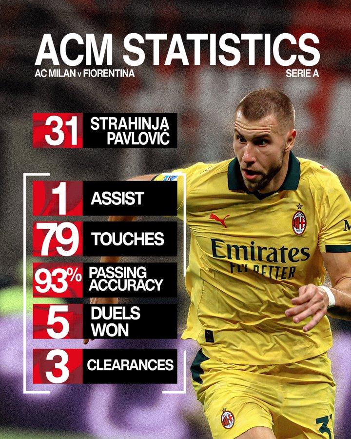 Pavlovic vs. Fiorentina stats