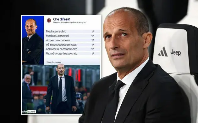 Allegri and Milan defence