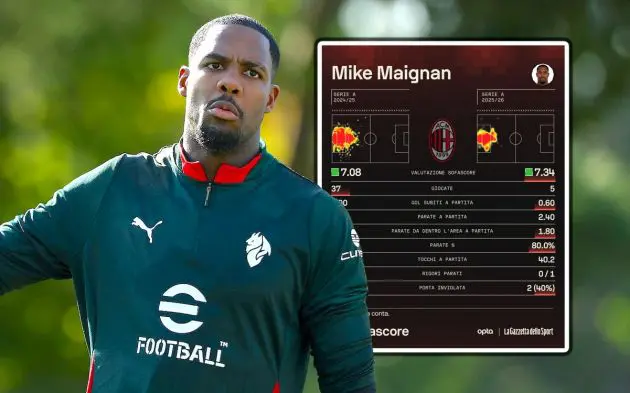 Mike Maignan of AC Milan