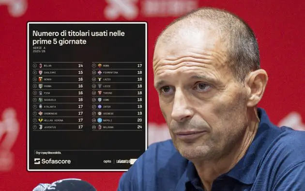 aC Milan head coach Massimiliano Allegri