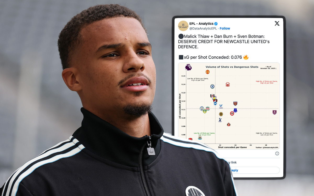 CM: Thiaw shines for Newcastle with 40m deal labelled a 'steal' - why Milan sold him