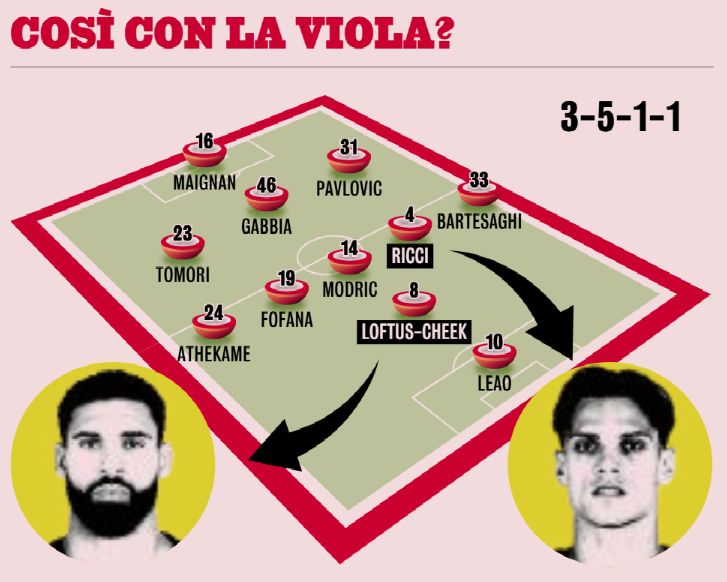 Predicted XIs Milan-Fiorentina