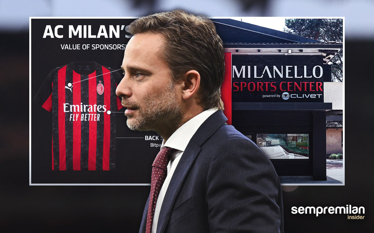 Latest on AC Milan's sponsors: Shirt value, Milanello rights and DRC deal