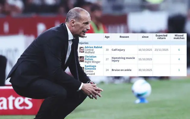 Allegri injuries