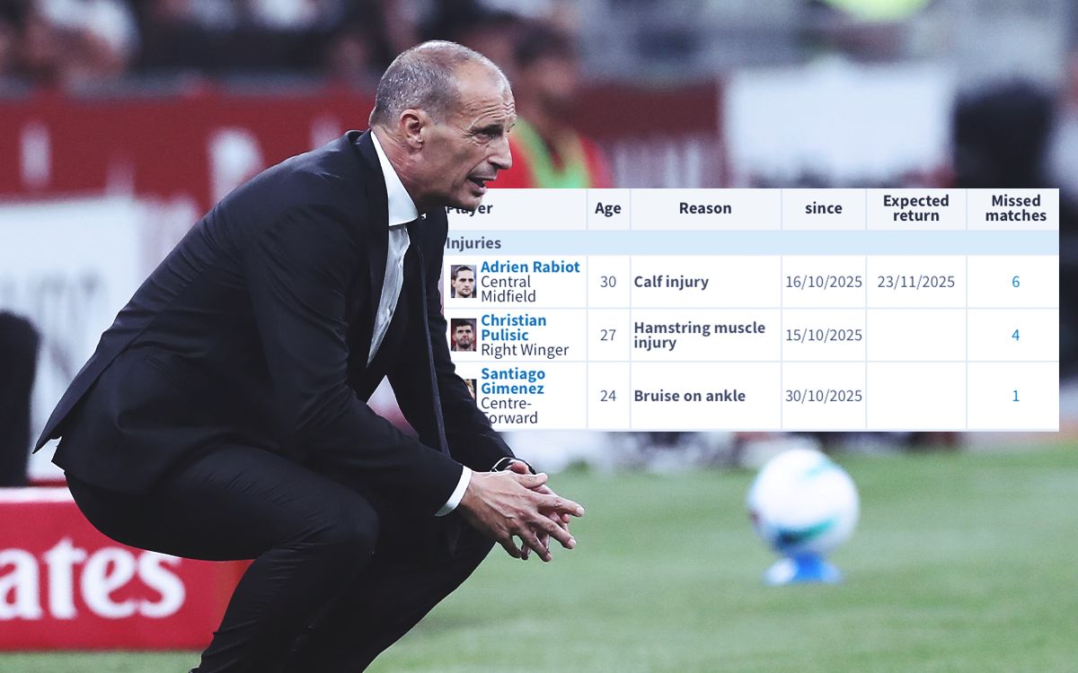 CorSera: Milan ‘reduced’ in Autumn – why a January intervention is vital