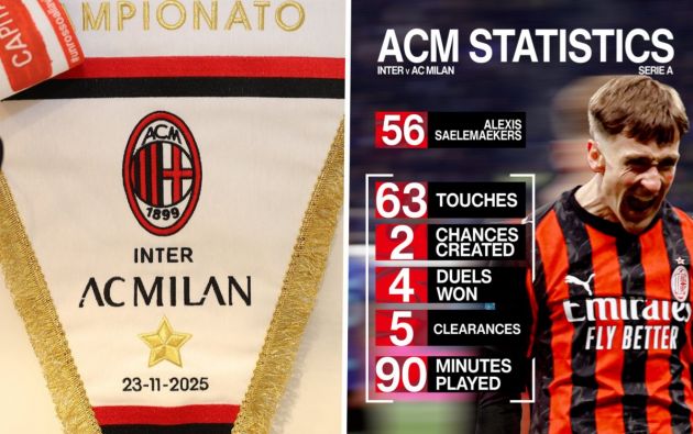ac milan inter stats