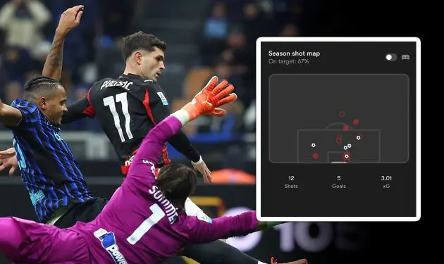pulisic