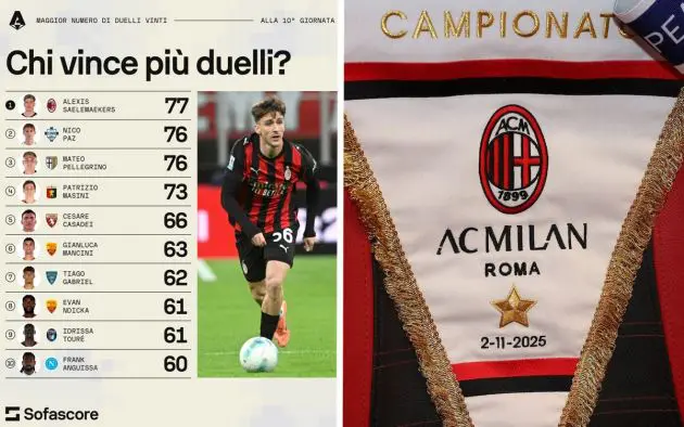 ac milan roma key stats