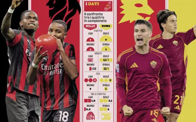 leao nkunku soule dybala gazzetta