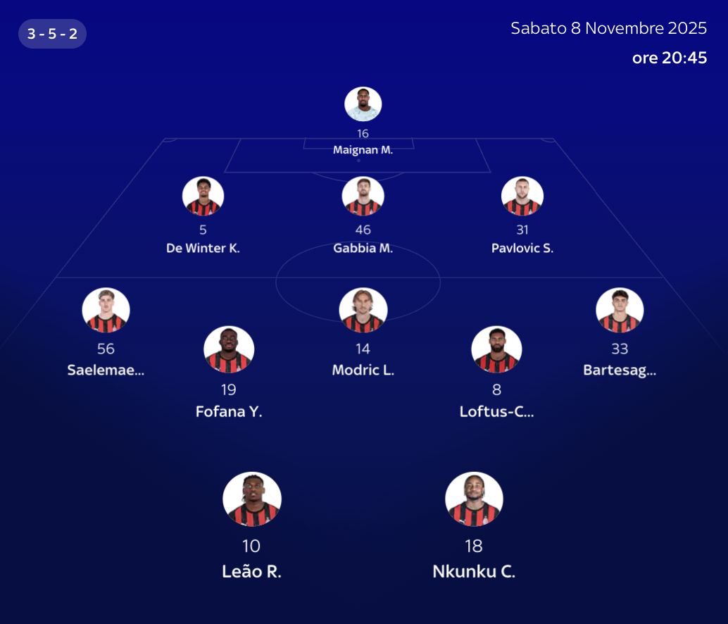 Sky Milan XI Parma