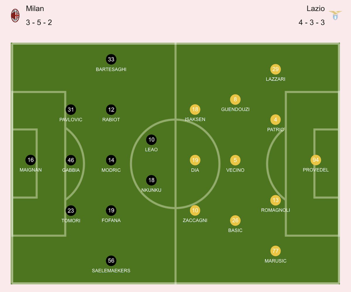 gazzetta dello sport xis milan lazio
