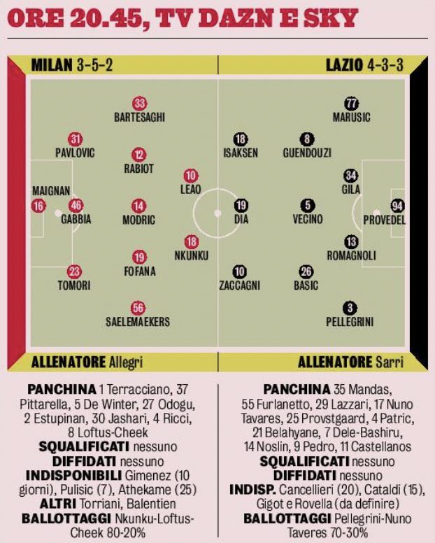 gazzetta dello sport xis milan lazio