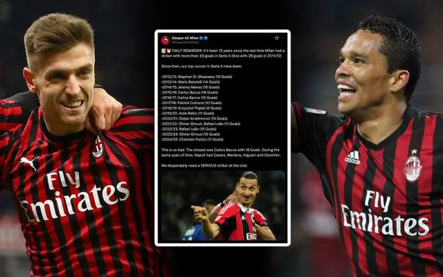 piatek carlos bacca of AC Milan