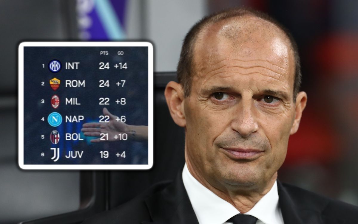 GdS: Milan accumulate early edge in head-to-head clashes – the top six compared