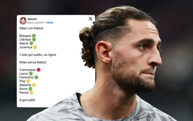 Adrien Rabiot of AC Milan