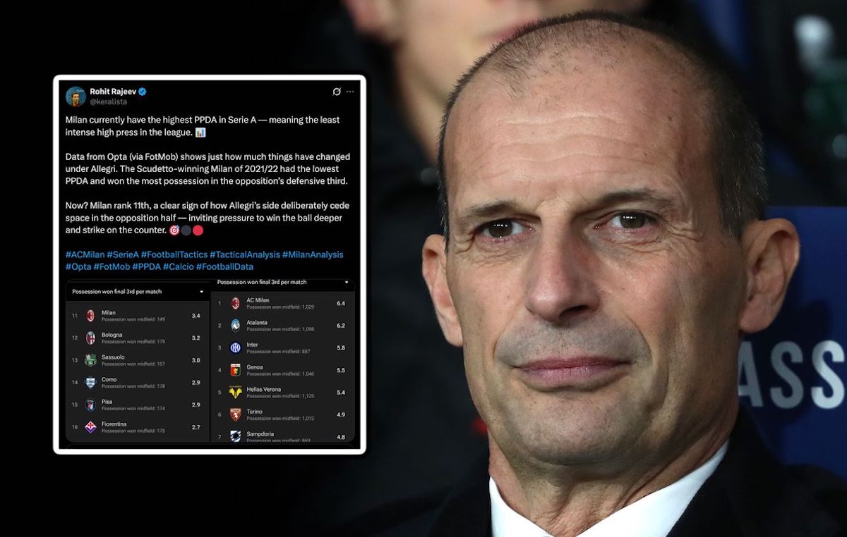 Numbers show Milan have ‘least intense high press in the league’ – Allegri’s response