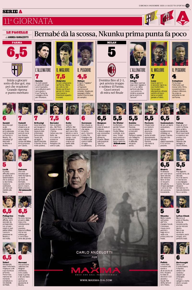 Gazzetta dello Sport Parma-Milan ratings