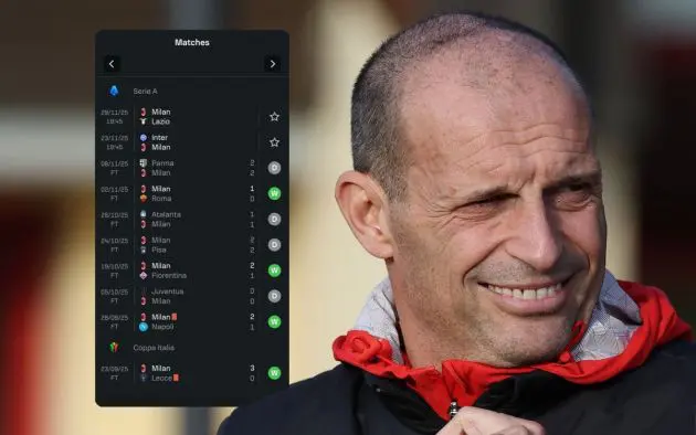 Head coach AC Milan Massimiliano Allegri