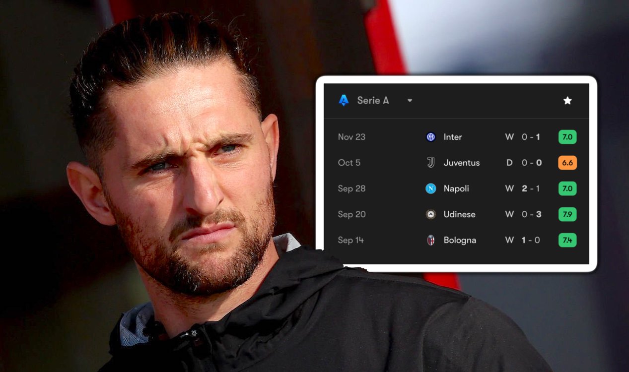 Unbeaten and impermeable: Milan's ridiculous record with Rabiot continues