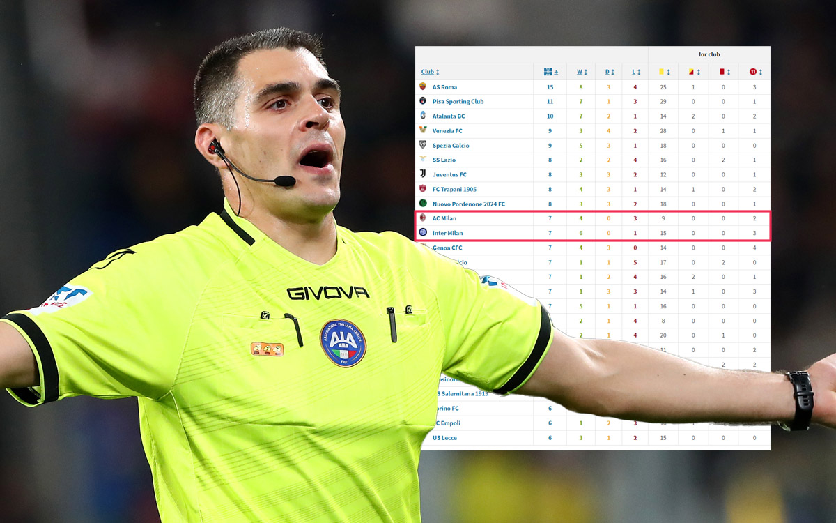 Milanese referee Sozza will officiate Inter vs. Milan - his record with both teams