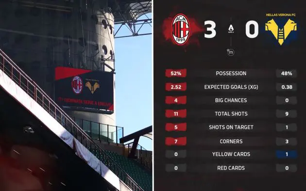 milan verona stats