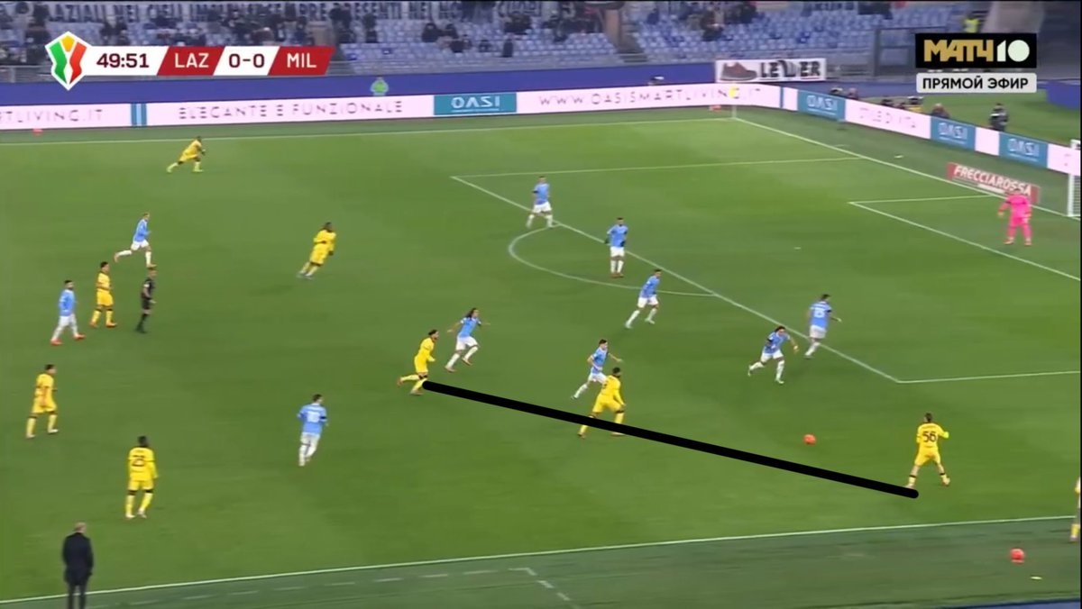 Lazio-Milan pattern tactics