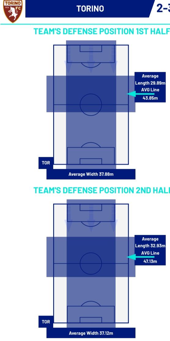tactical analysis torino 2-3 milan