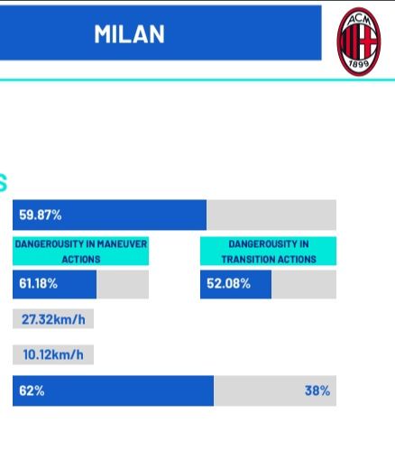 tactical analysis torino 2-3 milan