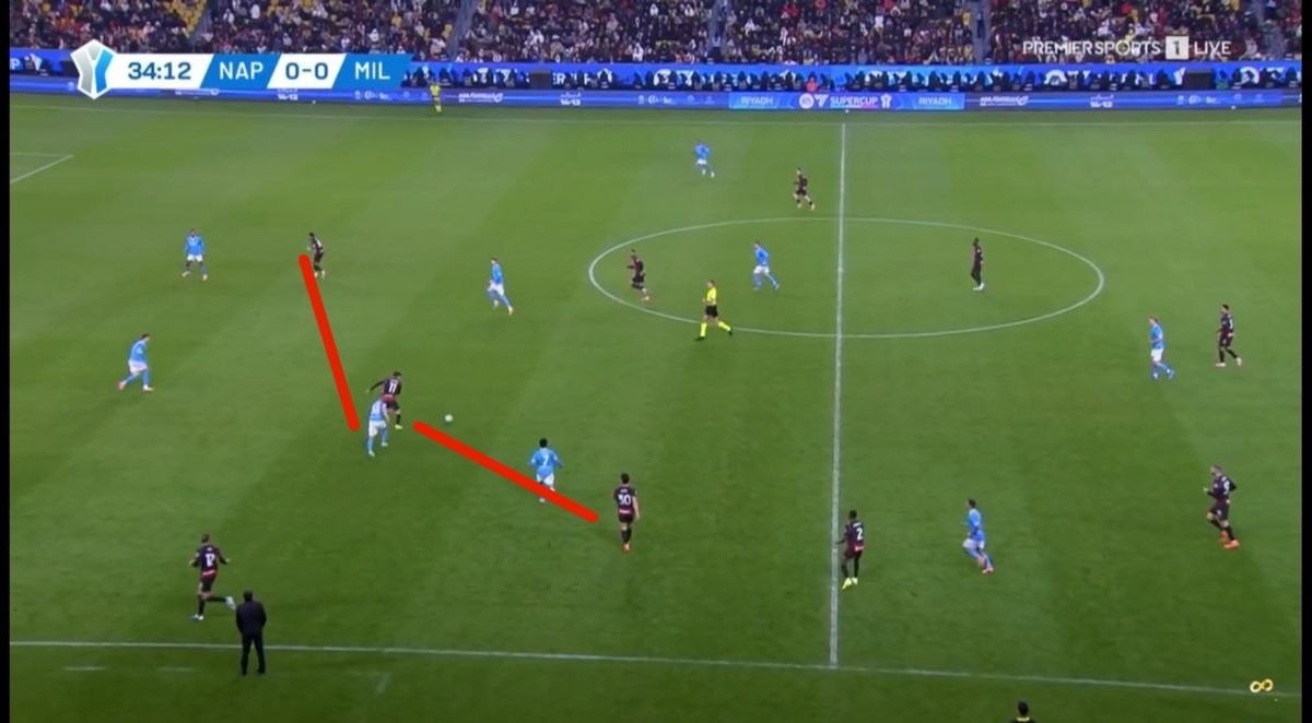 play out of press tactical analysis Napoli-Milan