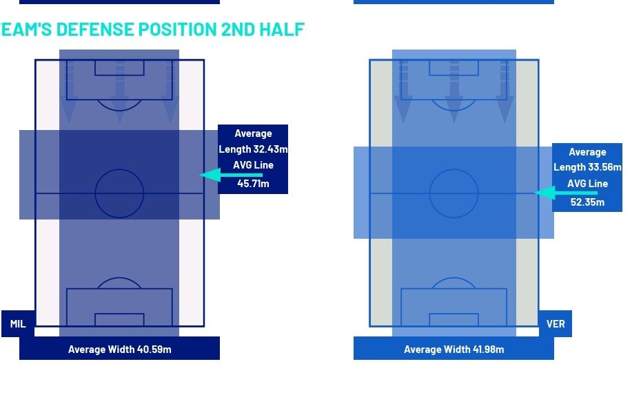 ac milan 3-0 verona analysis 