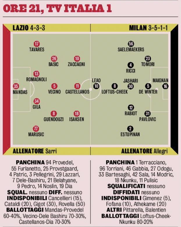 gazzetta dello sport xis lazio milan
