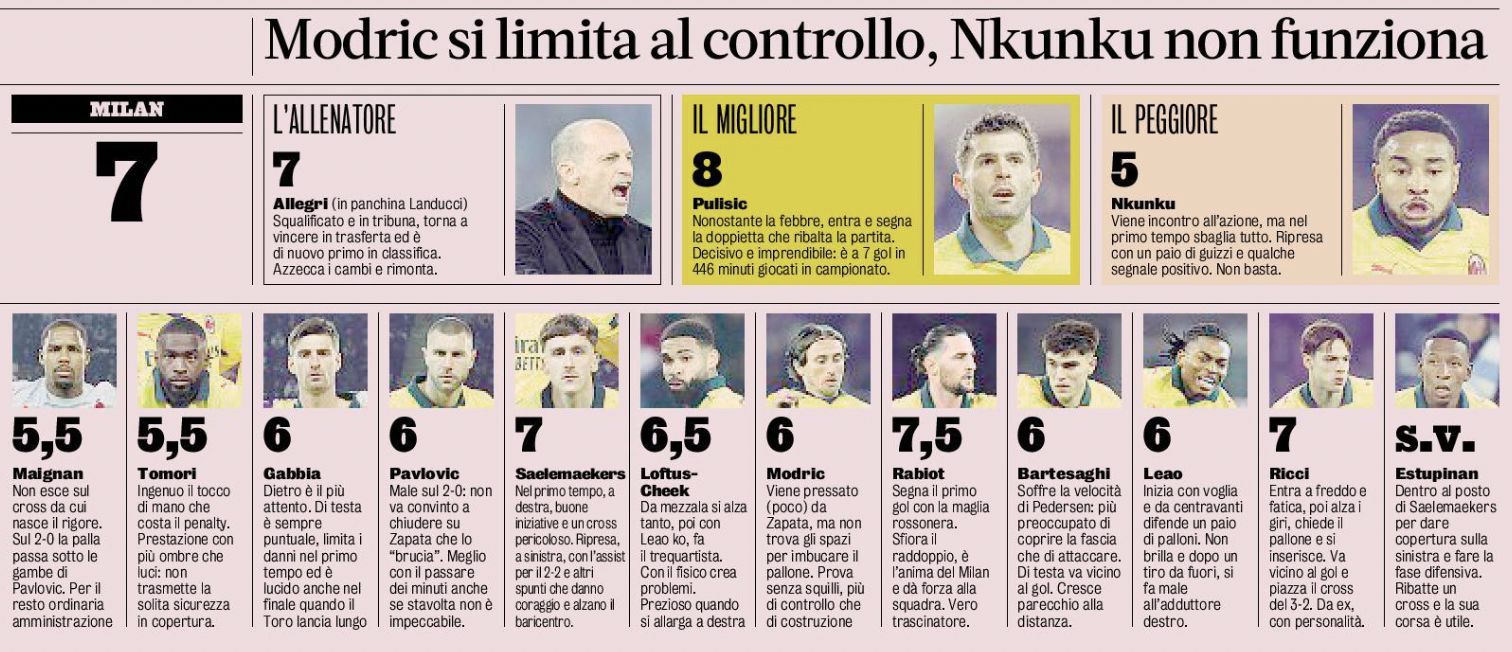 gazzetta dello sport ratings torino 2-3 Milan