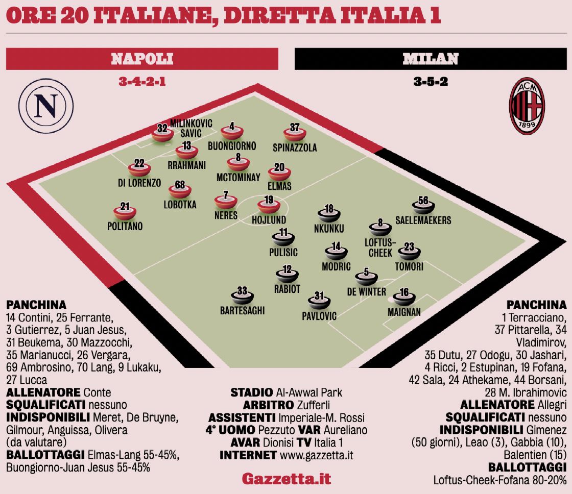 Gazzetta XIs Napoli-Milan