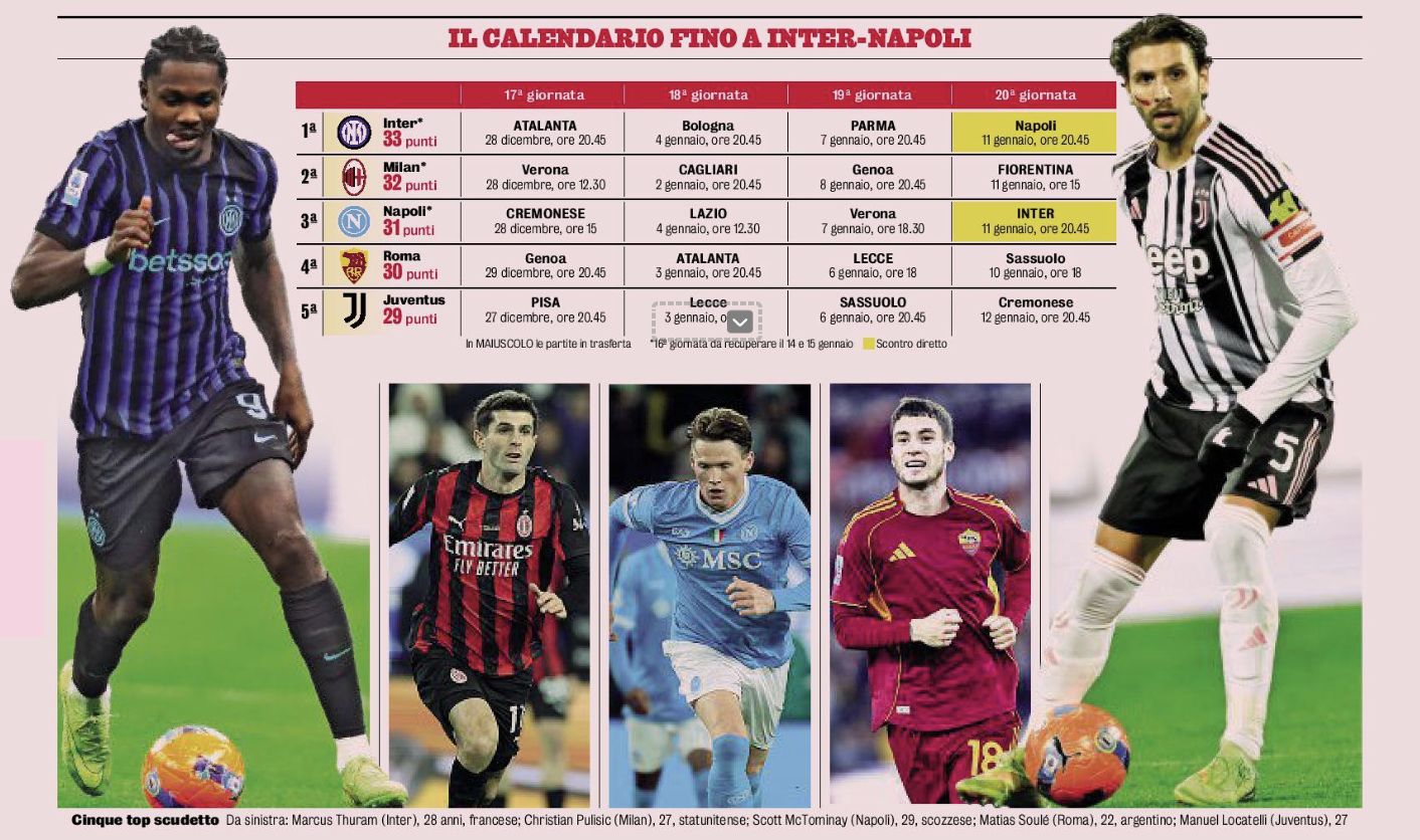 GdS: ‘Scudetto for five’ – Juventus’ calendar favoured but Milan have opportunity