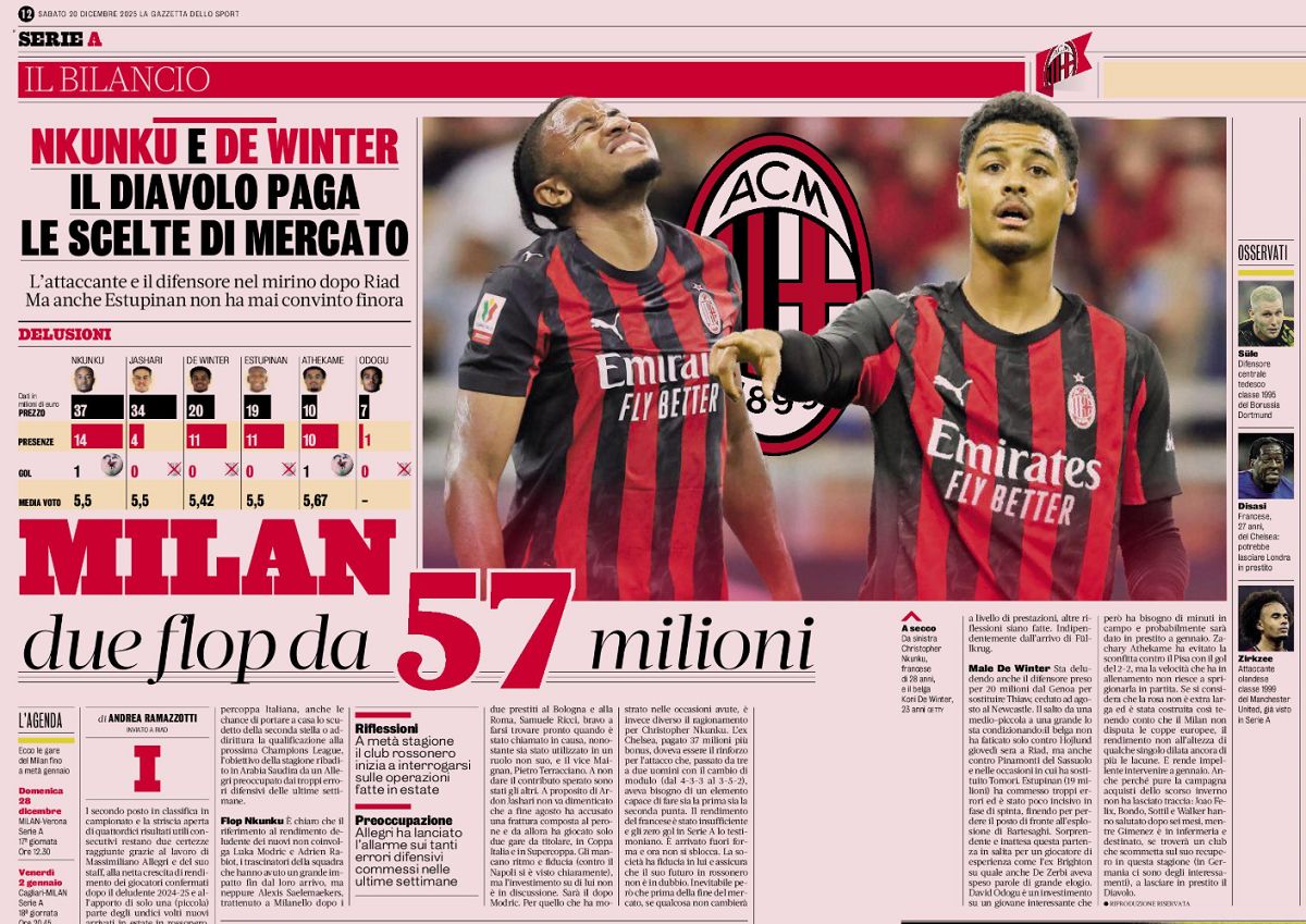 GdS: Milan have themselves to blame after €57m spent on two flops