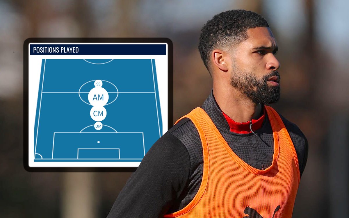 GdS: Loftus-Cheek becomes Allegri's utility man - potential fourth role beckons
